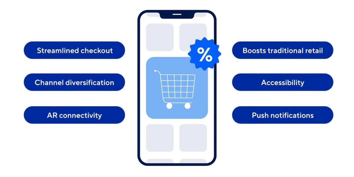 Mobile commerce app with shopping cart, checkout features, and push notifications